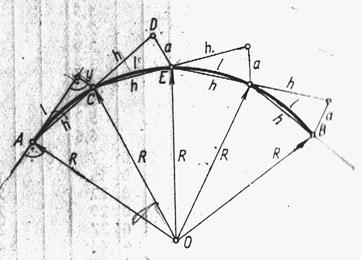 27. ábra: Részletpont kitűzés húrról e) Részletpont kitűzés meghosszabbított húrokkal (28.