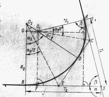 - ha (m 1 -m 2 ) 30 mm, a két körív közé közbenső átmenetiívet kell beiktatni. 3.1.6.