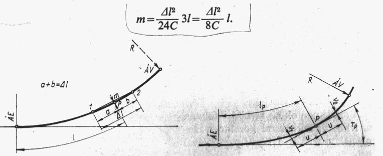 helyettesíthető. 39. ábra: Körív részletpont közbeiktatása b) Átmenetiív részletpontok közbeiktatása (40.