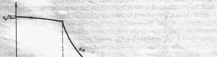 ábra: A mértékadó emelkedő-görbe 3.2.