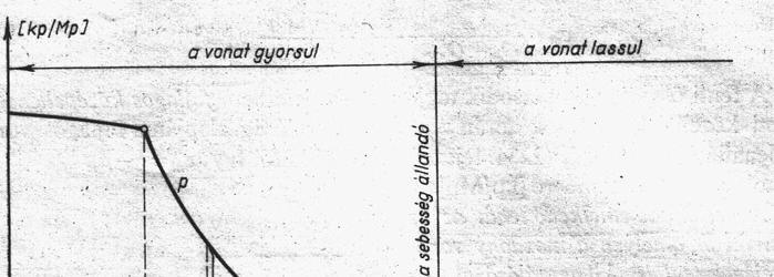 a) A rohamos emelkedő közelítő számítása Feltételezzük, hogy a mozdony vonóereje állandó, azaz végig a V m = V a =fq a tapadási vonóerővel számolunk.