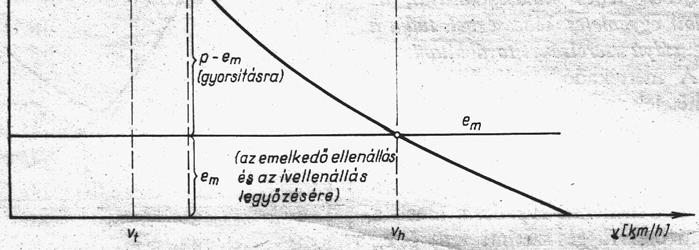 ábra), illetve a tényleges fajlagos gyorsítóerő (p-e) értékeit vesszük alapul. 53.