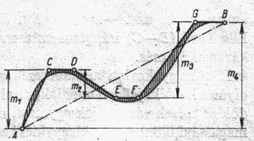 3.2.3.2 A káros esés A fékezési határlejtőnél nagyobb pályaesést káros esésnek, az annál kisebbet kár nélküli esésnek nevezzük. Káros esésben haladó vonatot már nem kell vontatni, sőt fékezni kell.