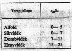 3.2.7 A pálya hossz-szelvényének kialakítása, az emelkedők megválasztása A vasúttervezőnek mindenképpen a terepviszonyok legkedvezőbb kihasználására s az emelkedőknek a lehetséges minimumra