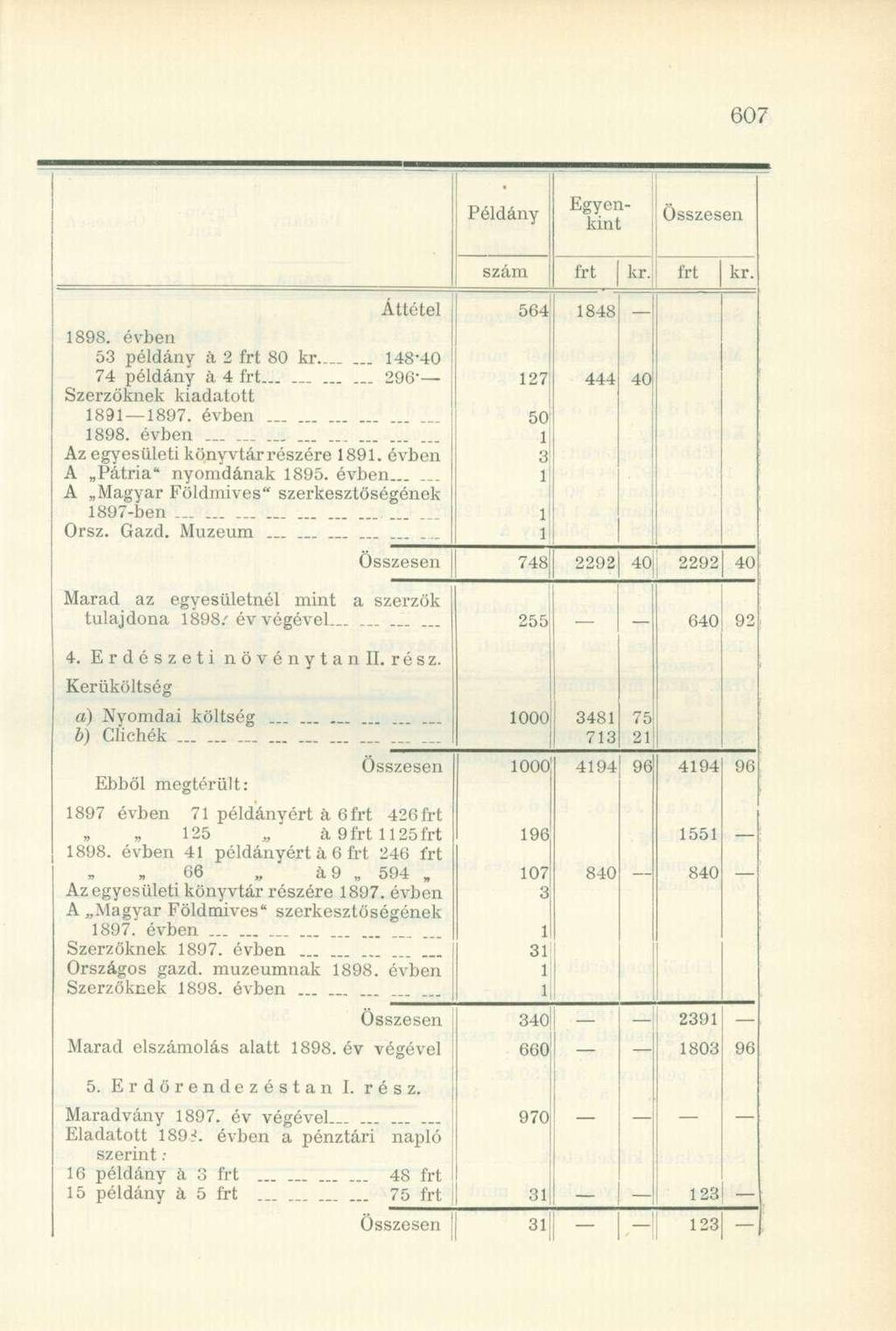 Példány Egyenkint 1898. évben 53 példány á 2 80 kr 148-40 74 példány á 4 296' Szerzőknek kiadatott 1891 1897. évben 1898. évben Az egyesületi könyvtárrészére 1891. évben A Pátria" nyomdának 1895.