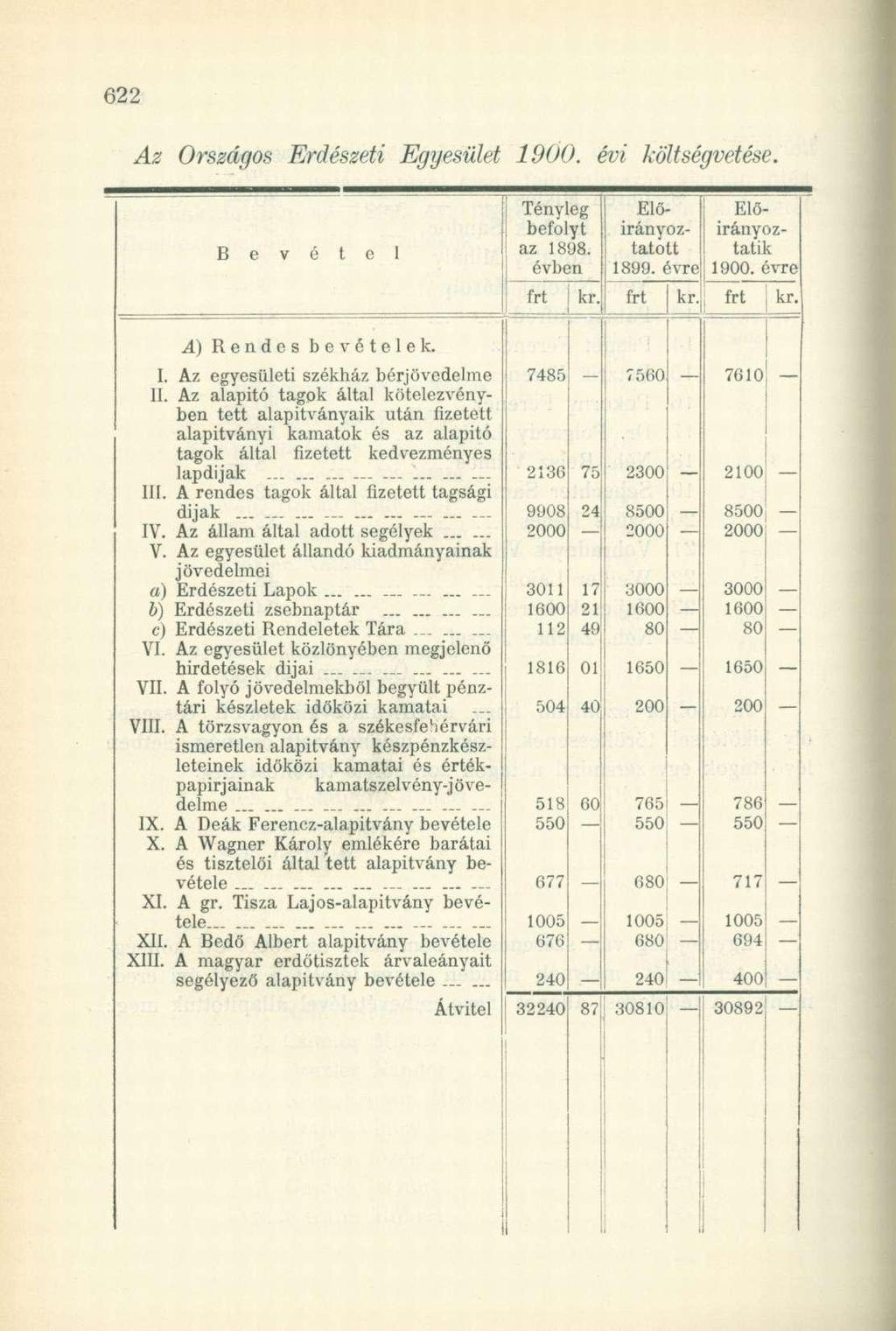 Az Országos Erdészeti Egyesület 1900. évi költségvetése. Tényleg Elő- Elő befolyt irányoz- irányozaz 1898. tatott tatik évben 1899. évre 1900. évre kr. kr. i kr. A) Rendes bevételek. I.