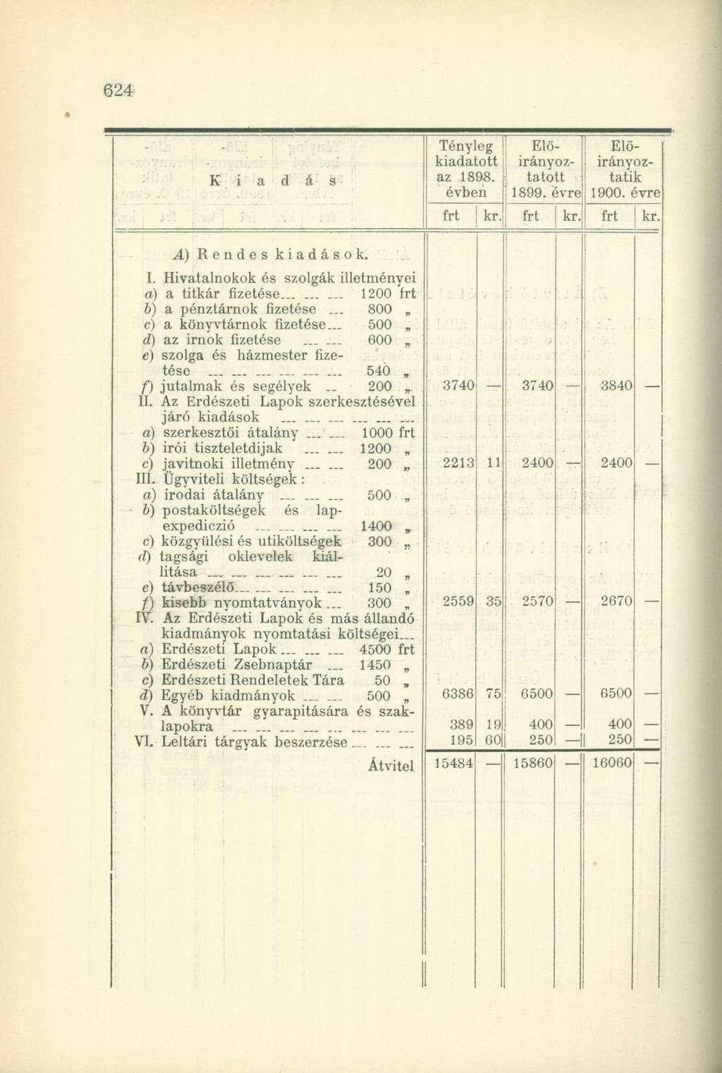 K i a d ás Tényleg kiadatott az 189S. évben Előirányoztatott 1899. évre Elöirányoztatik 1900. évre kr. kr. kr. A) Rendes kiadások. I. Hivatalnokok és szolgák illetményei a) a titkár fizetése.