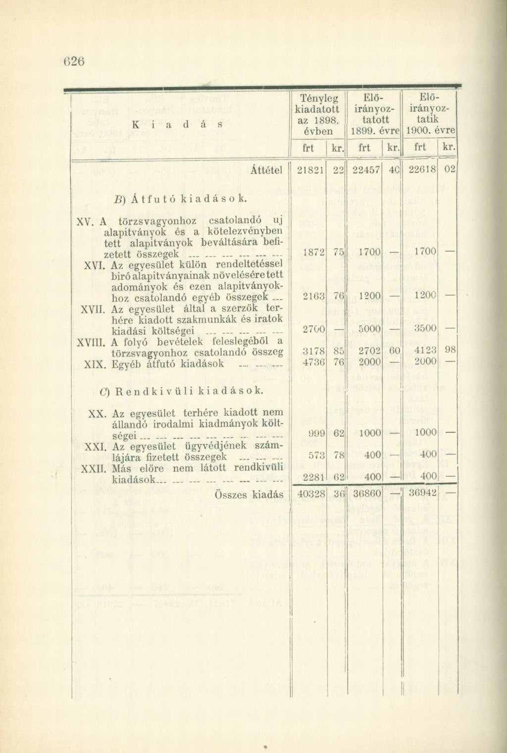 K i Tényleg kiadatott az 1898. évben EIőirányoztatott 1899. évre; Előirányoztatik 1900. évrel kr. kr Áttétel 21821 22457 4C B) Átfutó kiadások. XV.