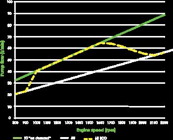 Legfeljebb négy szabályozószelep használható három mechanikus és egy elektromos.