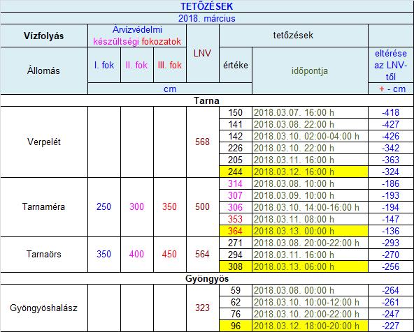 december-218. január 2. sz. melléklet 88.