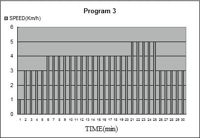 3. Diagramok (P1 - P25)