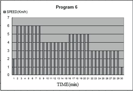 Programm 3 Programm 4