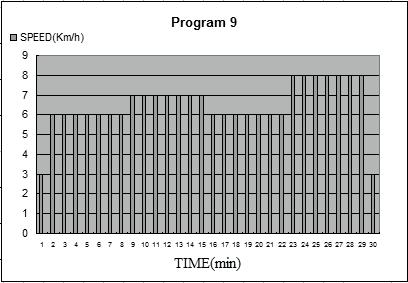 Programm 7 Programm 8