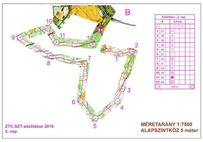 Haladóknak: sávos pálya Tábor Cél: 850m; Cél