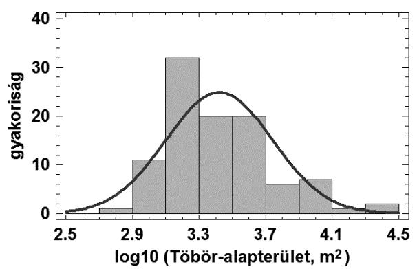 63% a szimbólummal jelölt töbrök aránya (TELBISZ et al. 2015). Az Aggteleki-karszton LiDAR elemzés alapján 1167 töbröt azonosítottunk, ami 15,5 db/km 2 -es töbör-sűrűségnek felel meg (LÁTOS et al.