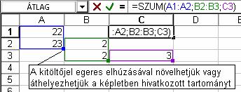 28 A képletpaletta alkalmazása Az Esc billentyűvel vagy az ikonra kattintva elvetjük a módosítást, visszatérünk a Szerkesztőléc használata előtti állapothoz.