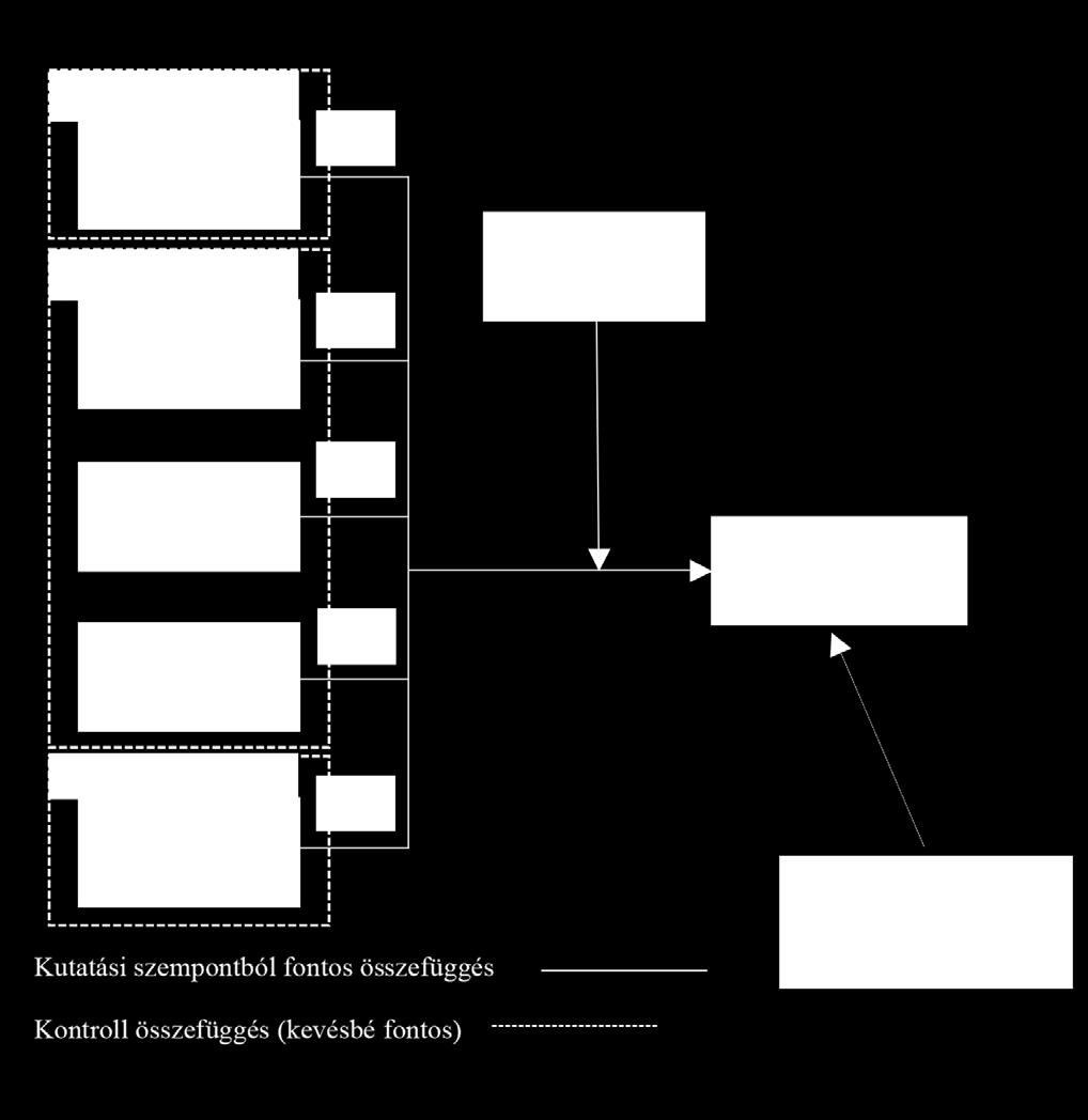 (2003), az UTAUT (Unified Theory of Acceptance and Use of Technology) modellek megalkotói sem pontosították, hogy kutatásuk válaszadói milyen részlegen dolgoznak.