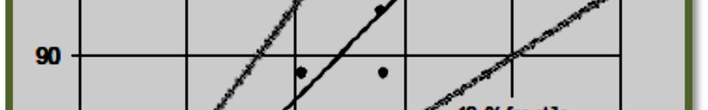 m=-0,567, s=0,04 [-] A beton effektív karbonátosodási ellenállása (RACC,0) Az ellenállás értékének meghatározása az