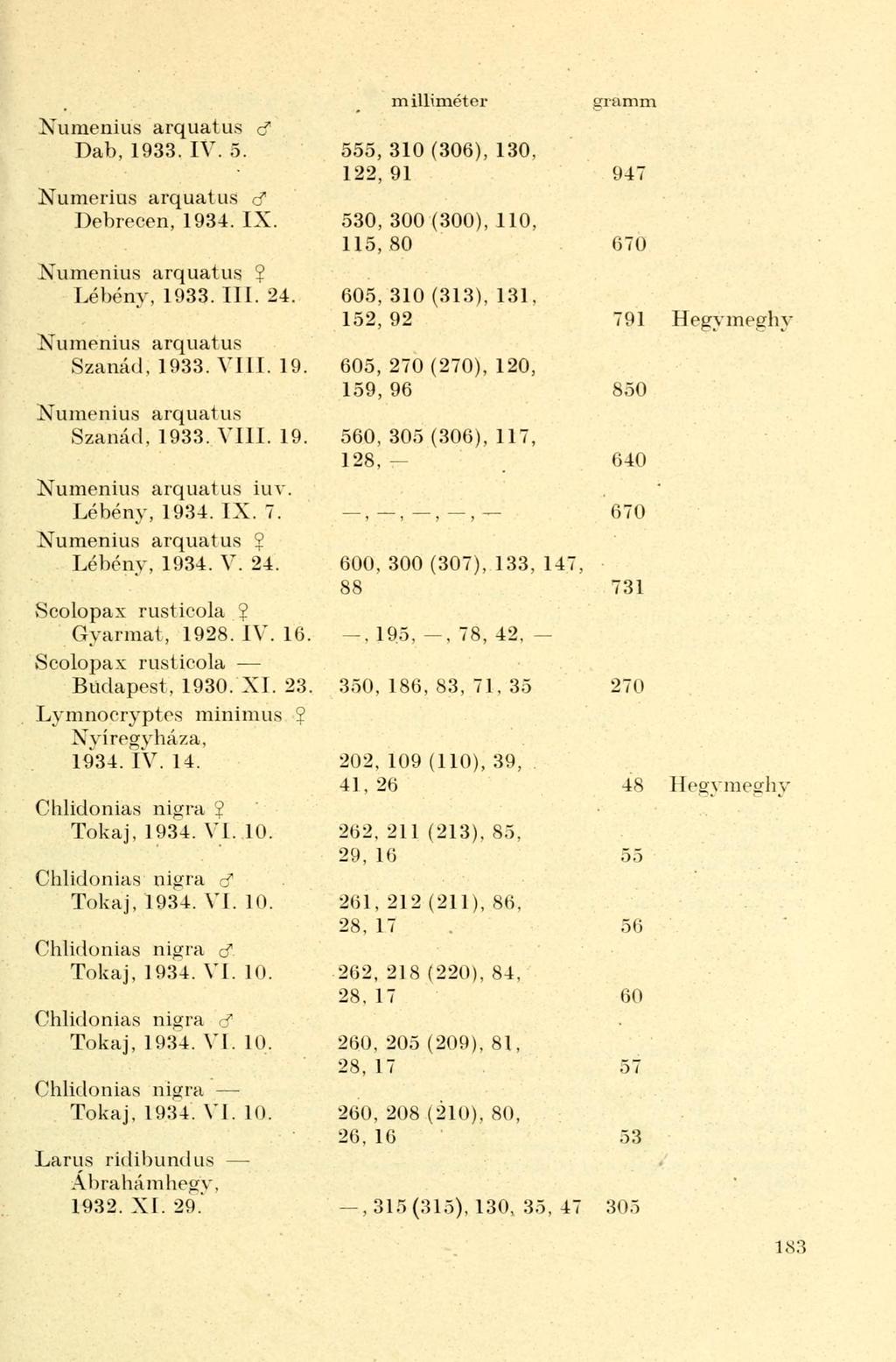 Numenius arquatus d Dab, 1933. IV. 5. Numerius arquatus d Debrecen, 1934. IX. Numenius arquatus 2 Lébény, 1933. III. 24. Numenius arquatus Szanád, 1933. VIII. 19. Numenius arquatus Szanád, 1933. VIII. 19. Numenius arquatus iuv.