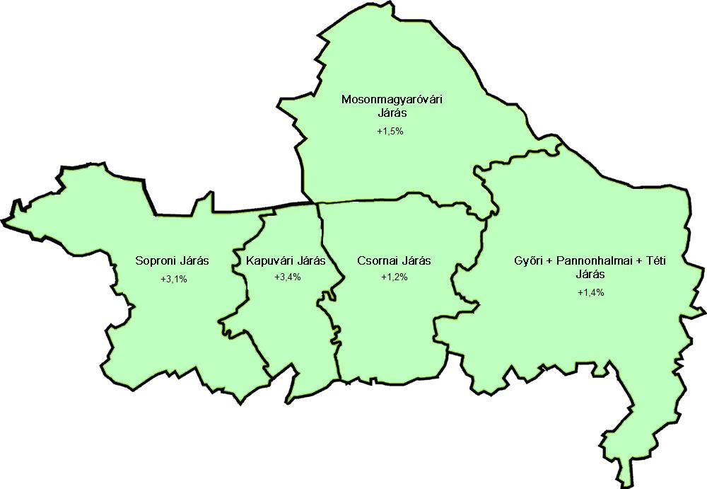 Adminisztratív és szolg. támogató tevékenység 89 103 14 114 25 Közigazgatás, védelem; kötelező tb.