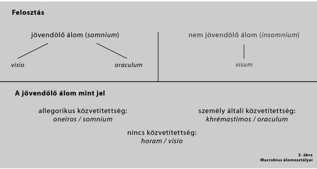 különbözik a természeti lényekétől. Ezek az álmok lehetnek kellemesek és ijesztőek egyaránt.