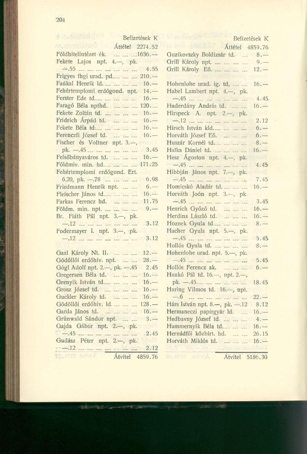 Áttétel 2274.52 Földhitelintézet ék. 1636. Fekete Lajos npt. 4., pk..55.... L - 4.55 Frigyes fhgi urad. pd 210. Faúkal Henrik ld 16. Fehértemplomi erdőgond. npt. 14. Ferster Ede td... 16. Faragó Béla npthd.