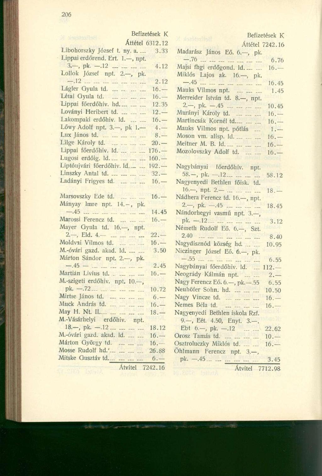 Áttétel 6312.12 Áttétel 7242.16 Libohorszky József t. ny. a.. 3.33 Madarász János Eő. 6., pk. Lippai erdőrend. Ert. 1., npt..76 6.76 3., pk..12 4.12 Majsi fhgi erdőgond. ld 16. Lollok József npt. 2.