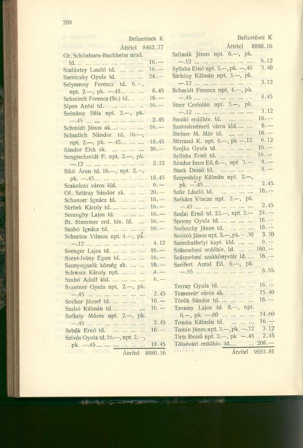 Áttétel 8462.77 Áttétel 8880.16 Gr. Schönborn-Buchheim urad. Szlimák János npt. 6., pk. ld 16.- -.12 6.12 Szalántzy László td.... 16. Syllaba Ernő npt. 3.,pk. -.40 3.40 Szeniczky Gyula td. 24.