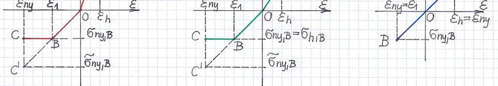 3 Ha ég az ( 5 ) specializációval is élünk, akkor az M (S3,) b 6 ( 55 ) isert eredé adódik. A specializációk atását a σ - ε diagrara az 5. ábra szelélteti. 5. ábra Az 5. / bal ábrarész Az 5.