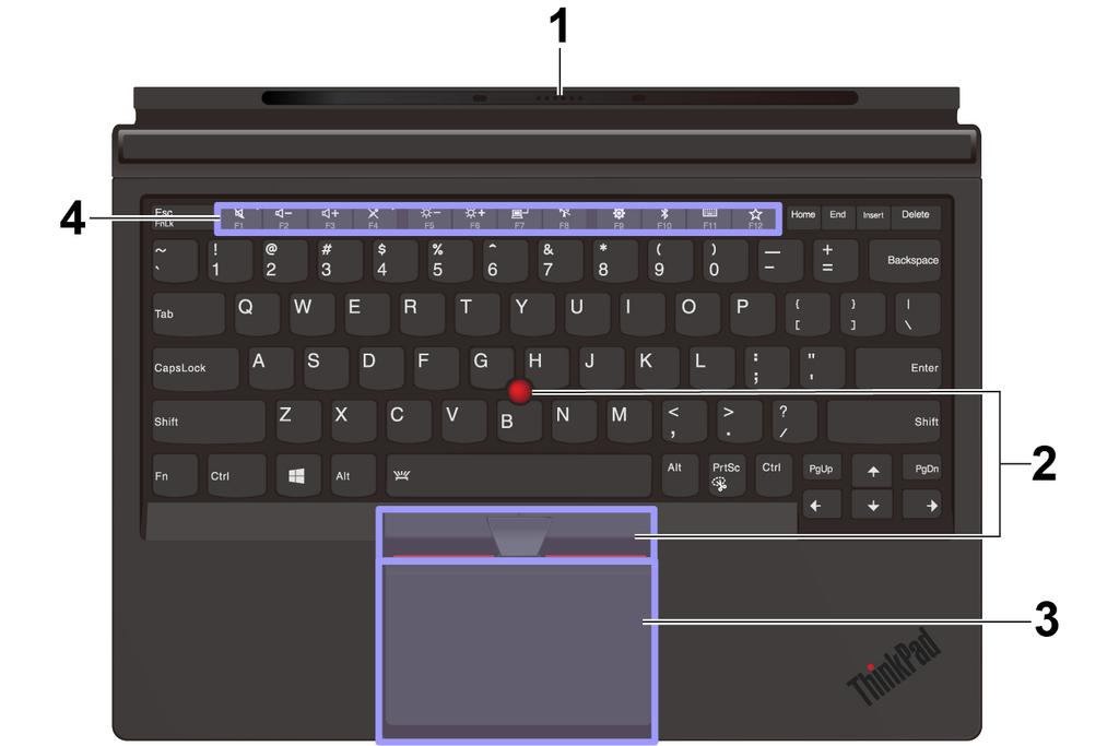 ThinkPad X1 Tablet Gen 3 Thin Keyboard áttekintés 1 Pogo-borítás vezetőtűkkel: A vezetőtűkkel rendelkező pogo-borítással mágnesesen csatlakoztathatja a billentyűzetet a számítógéphez.