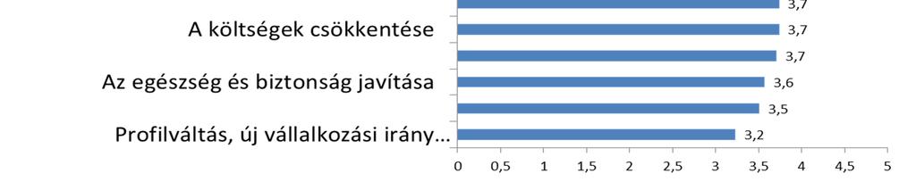 célja a hazai