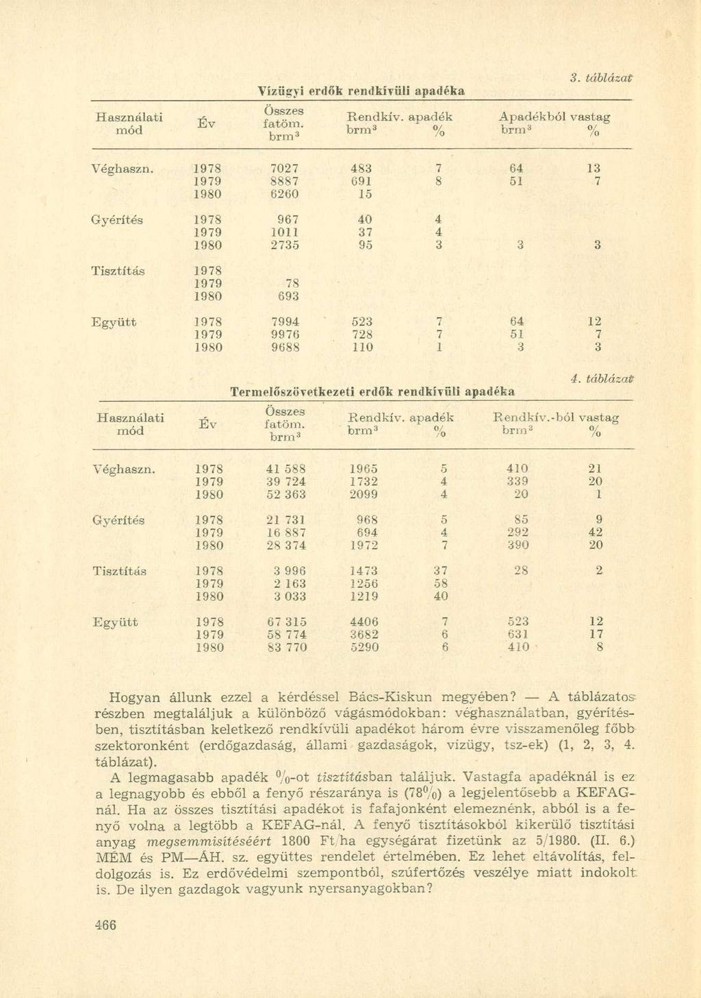 Vízügyi erdők rendkívüli apadéka j \ DQ O Q Használati,.. Rendkív. apadék Apadékból vastag E V P mód ^ brm3 o /o brm* o /o Véghaszn.