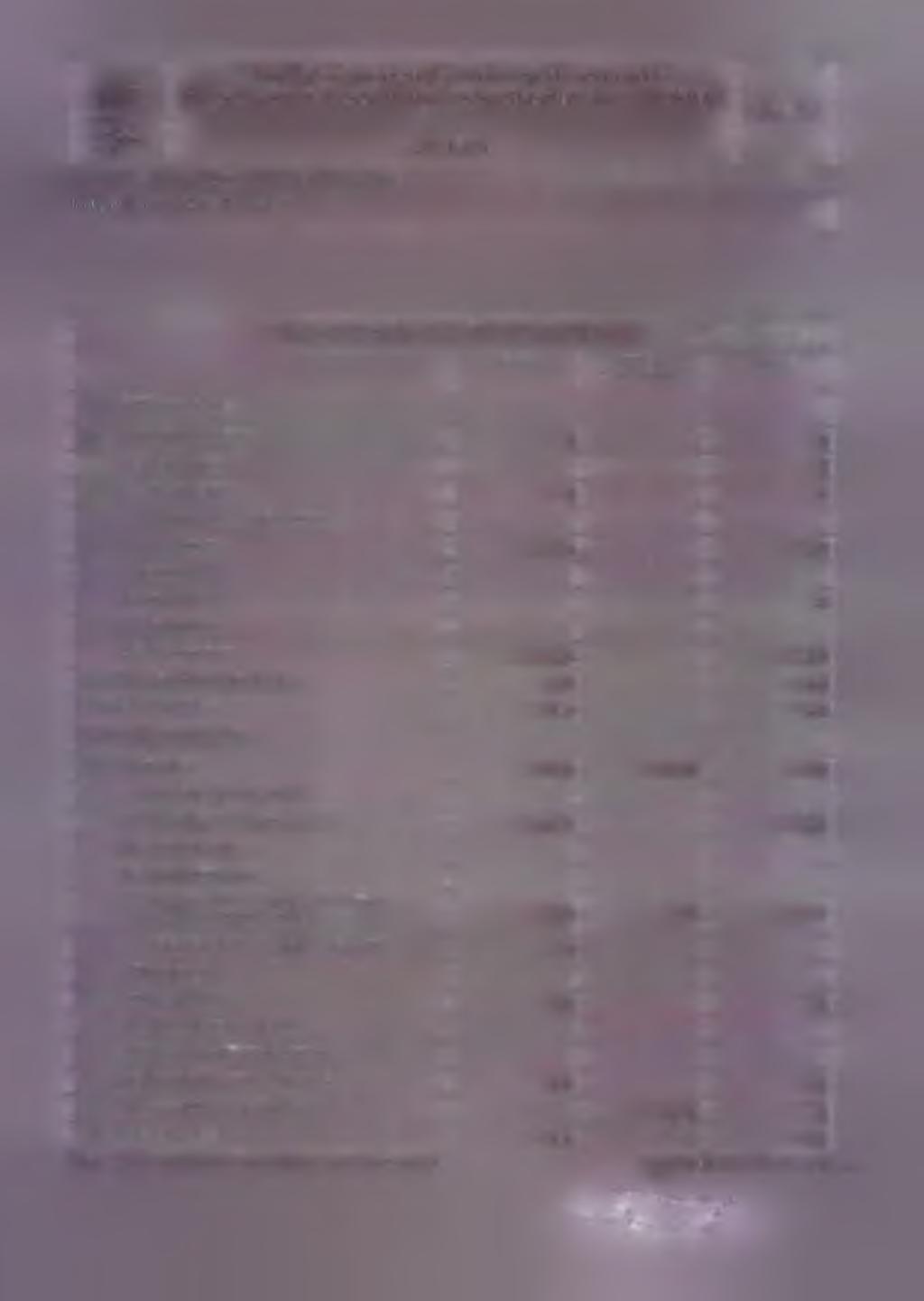 üli Ilii mii luí tnii A kettős könyvvitelt vezető egyéb szervezet egyszerűsített beszámolója és közhasznúsági melléklete Szervezet / Jogi személy szervezeti egység neve: Az egyszerűsített éves