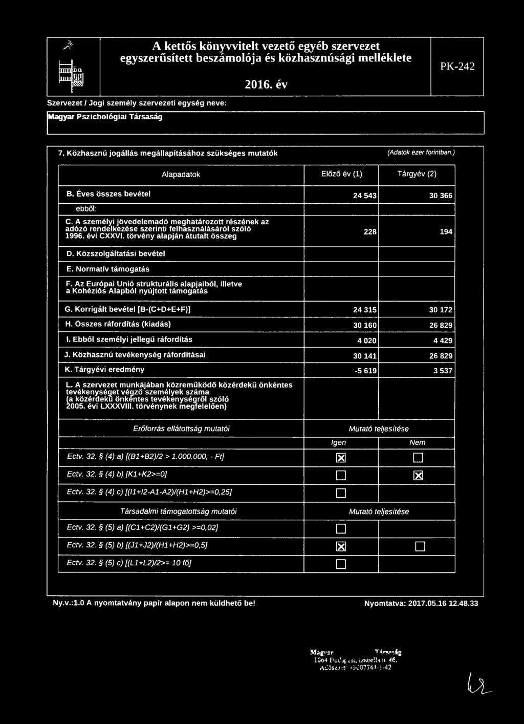 A személyi jövedelemadó meghatározott részének az adózó rendelkezése szerinti felhasználásáról szóló 1996. évi CXXVI. törvény alapján átutalt összeg 228 194 D. Közszolgáltatási bevétel E.