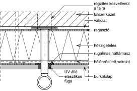 Ragasztott kerámia homlokzatburkolatok meghibásodása - PDF Ingyenes letöltés