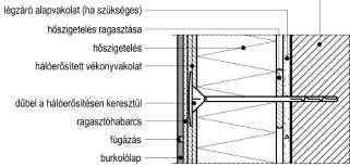 ANYAGVÁLASZTÁS Ragasztó, ágyazó habarcs: húzó-tapadó szilárdság klimatikus öregítés után* 0,5 N/mm 2 nagy alakváltozó képességű, flexibilis Hézagoló habarcs: