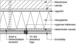 SZERKESZTÉSI SZABÁLYOK Tágulási hézagok: függőleges 6 m-ként vízszintes 3 m-ként sarkoknál, nyílászáróknál szín és tájolás