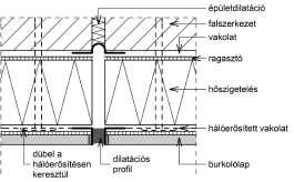 SZERKESZTÉSI SZABÁLYOK Tágulási hézagok: vízzáró, UV-álló, elasztikus tömítés zártcellás háttámasz Ábra: Keresztessy É.