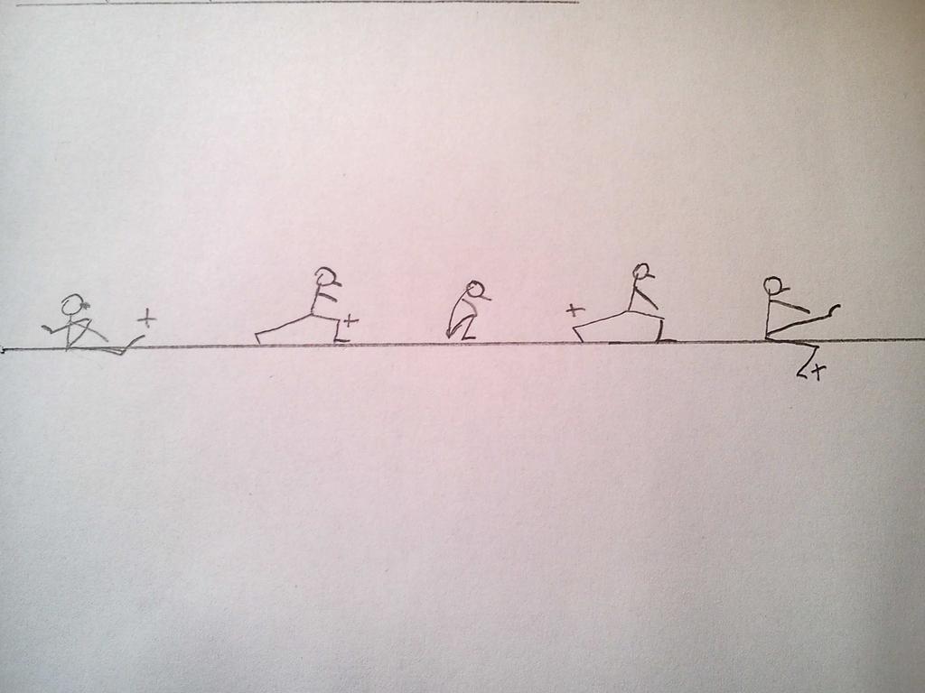bemelegítésre. 4.