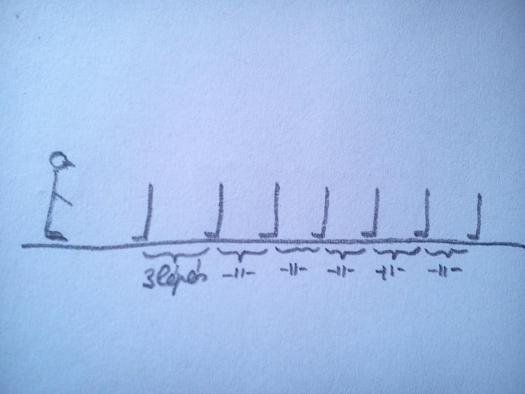 Kritikus momentum: Erőteljes ellépés, az ellépés helyének optimális megválasztása Változatok: gátak számának növelése 9.
