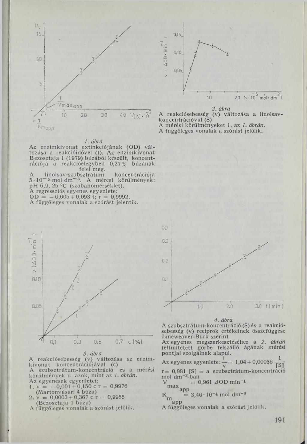 7. ábra Az enzimkivonat extinkciójának (OD) változása a leakcióidővel (t). Az enzimkivonat Bezosztaja 1 (1979) búzából készült, koncentrációja a reakcióelegyben 0,27% búzának felel meg.