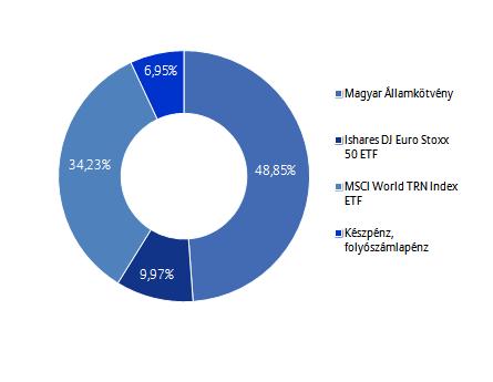 Allianz Életprogramok 2017.