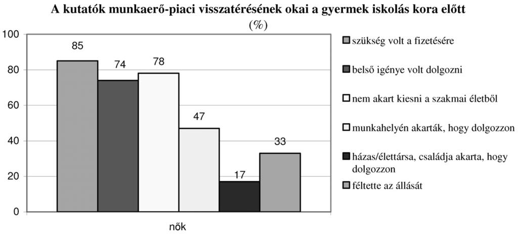 6.2. Gyermekellátó intézmények igénybevétele 4. ábra 5.