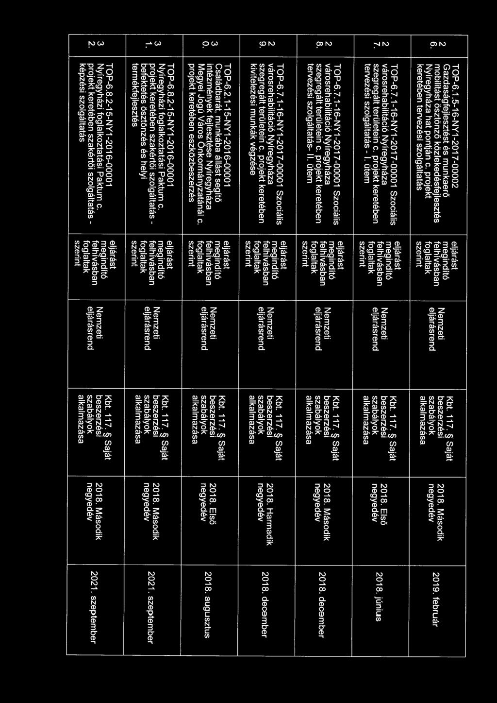 projekt keretében tervezési szolgáltatás- 11. ütem TOP-6.7.1-16-NY1-2017-00001 Szociális 2 városrehabilitáció Nyíregyháza 9. szegregált területein c. projekt keretében végzése Kbt. 11 7. Saját 2018.