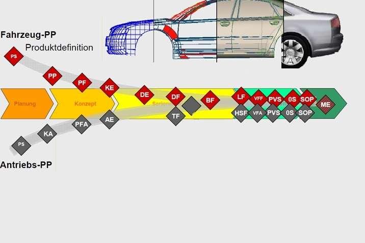 termék gyárthatósága Szériatermelés kezdete