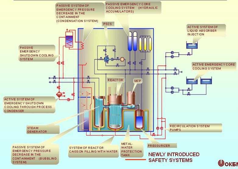 Úszó atomerőmű (KLT-40S) A KLT-40S biztonsági berendezései