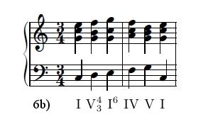 Szerkesztési elv (Oktáv- és kvintpárhuzamok kerülése.). Legyen t a a tonalitás alaptétele feltételét teljesít M szigorú négyszólamú szerkesztés zenem egy H G akkordváltási pontja.