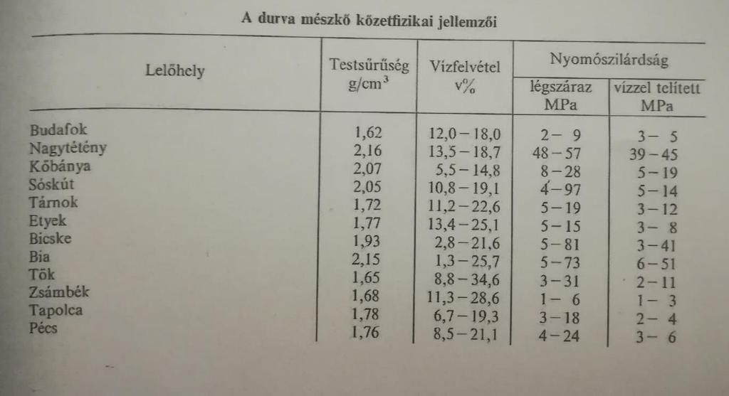 Építőmérnöki szempontból a korábbi kitermelési helyeken található földalatti üregek állékonyságának biztosítása jelent komoly