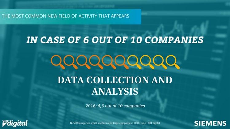Módszertan Az digitalizációs kutatás célcsoportját a Siemens számára kiemelt ágazatokban (egészségügy, energia, ipari gyártás, ingatlan, közlekedés és infrastruktúra) működő hazai vállalatok adták, a