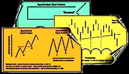 Chart alakzatok